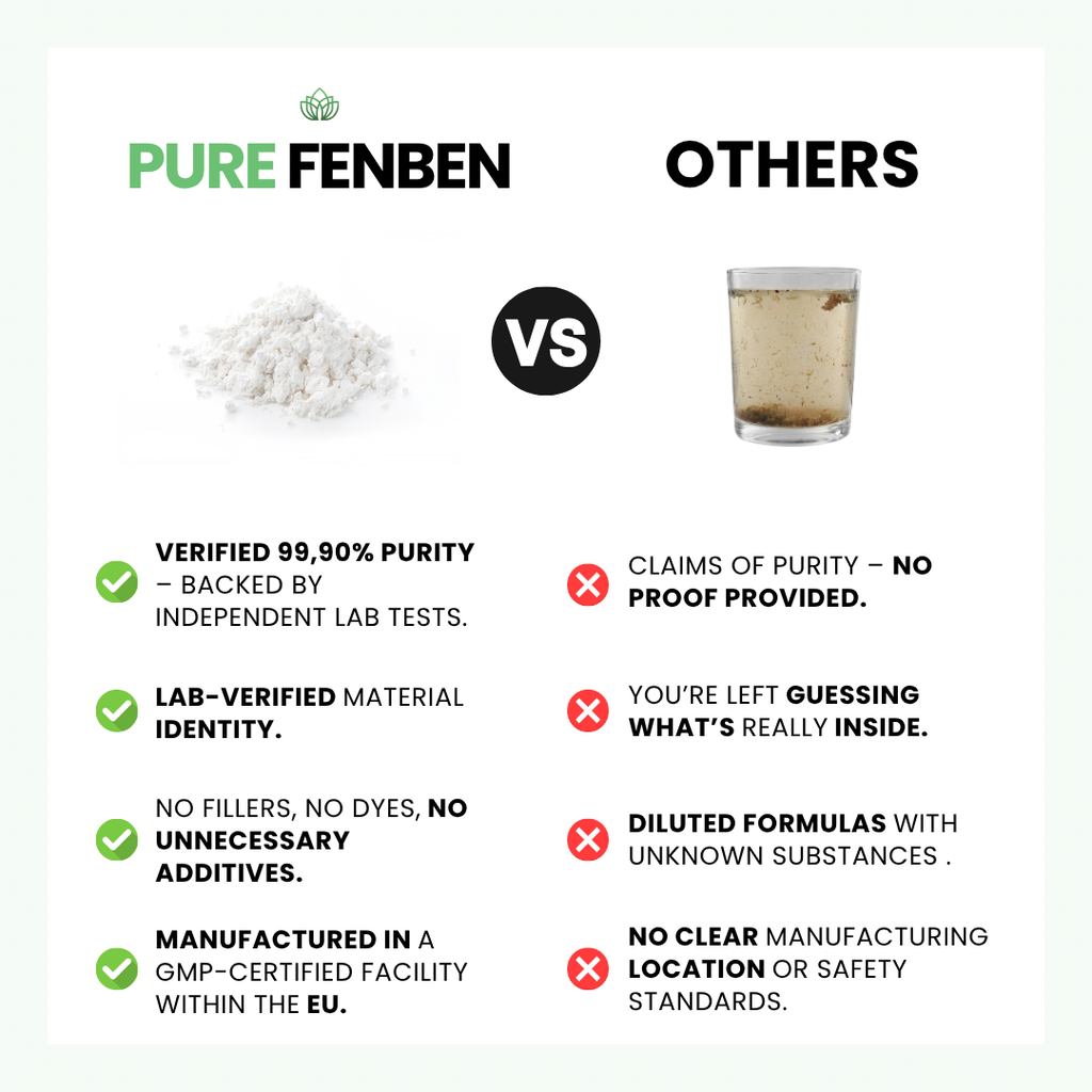 Fenben 222mg or 444 mg | Capsules | Purity > 99.90%