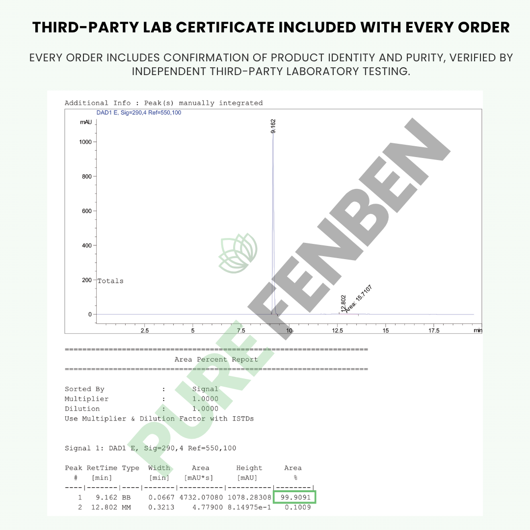 Fenben 222mg or 444 mg | Capsules | Purity > 99.90%
